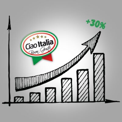 image for Case study: Hoe Advertisr. een omzetgroei van 30% heeft kunnen realiseren voor Ciao Italia.