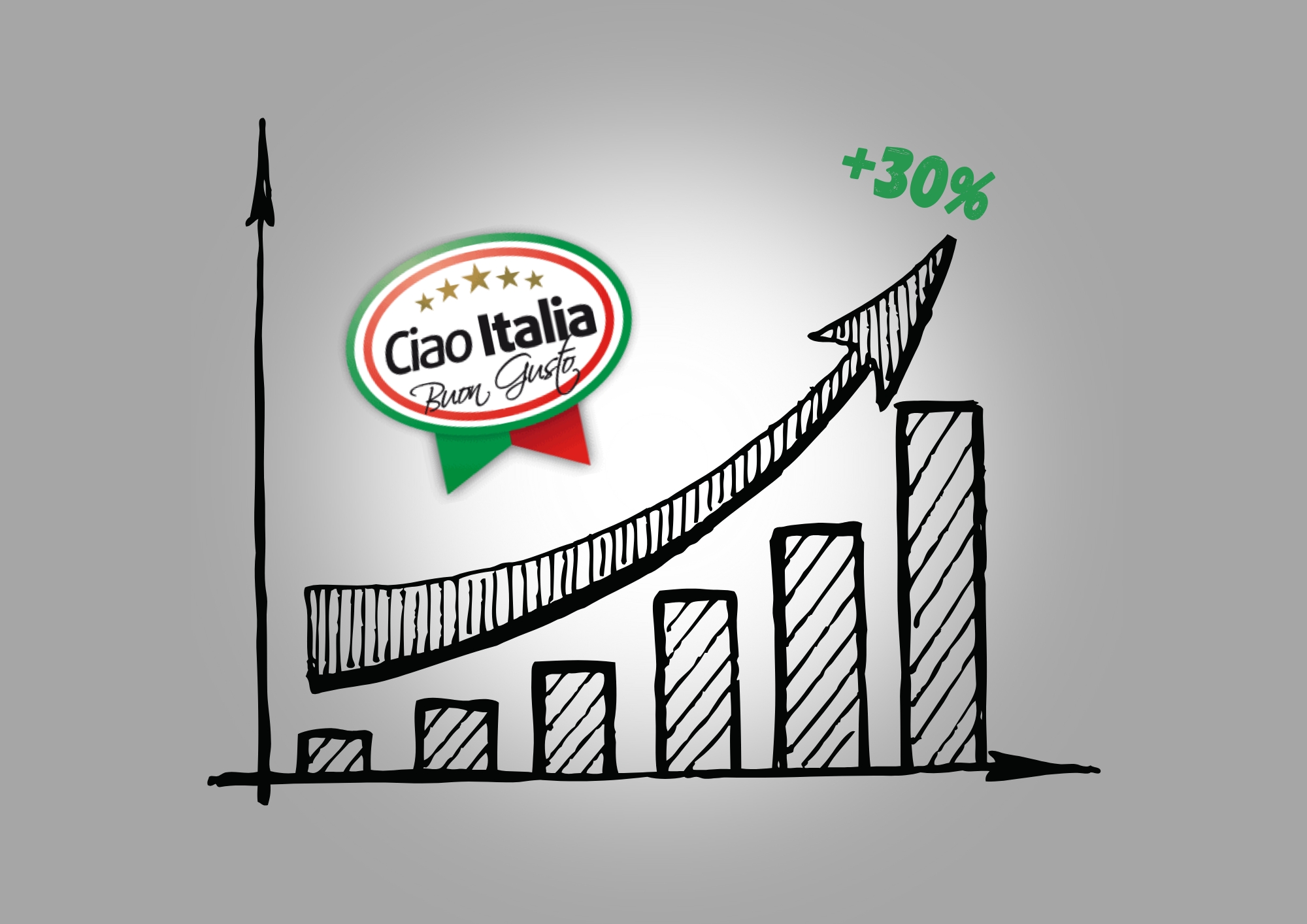 header for Case study: Hoe Advertisr. een omzetgroei van 30% heeft kunnen realiseren voor Ciao Italia.